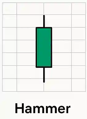 Hammer Pattern