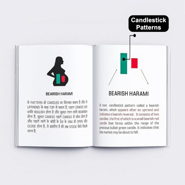 Trading Breakout Pattern Candlestick Beginners | Trading Chart Pattern Book" — Akash Kundur - Image 3