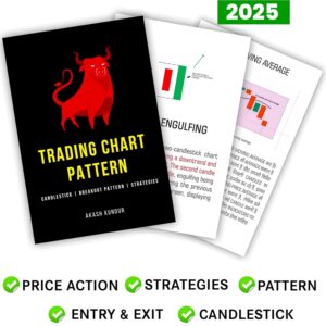 Trading Breakout Pattern Candlestick Beginners | Trading Chart Pattern Book" — Akash Kundur